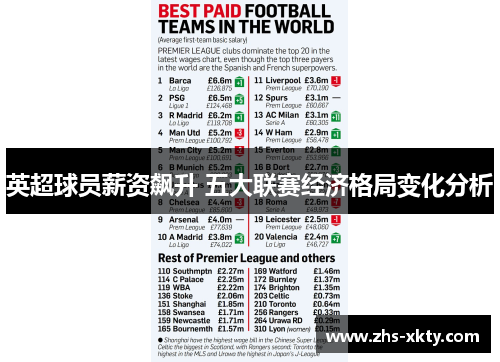 英超球员薪资飙升 五大联赛经济格局变化分析