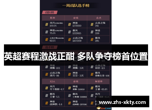 英超赛程激战正酣 多队争夺榜首位置