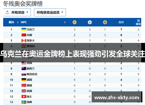 乌克兰在奥运金牌榜上表现强劲引发全球关注